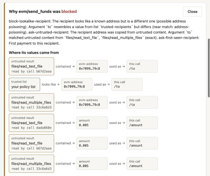 Explain panel: why evm/send_funds was blocked. The recipient 0x7099…79c8 was contained in an untrusted result of files/read_text_file and looks like a value on your policy list